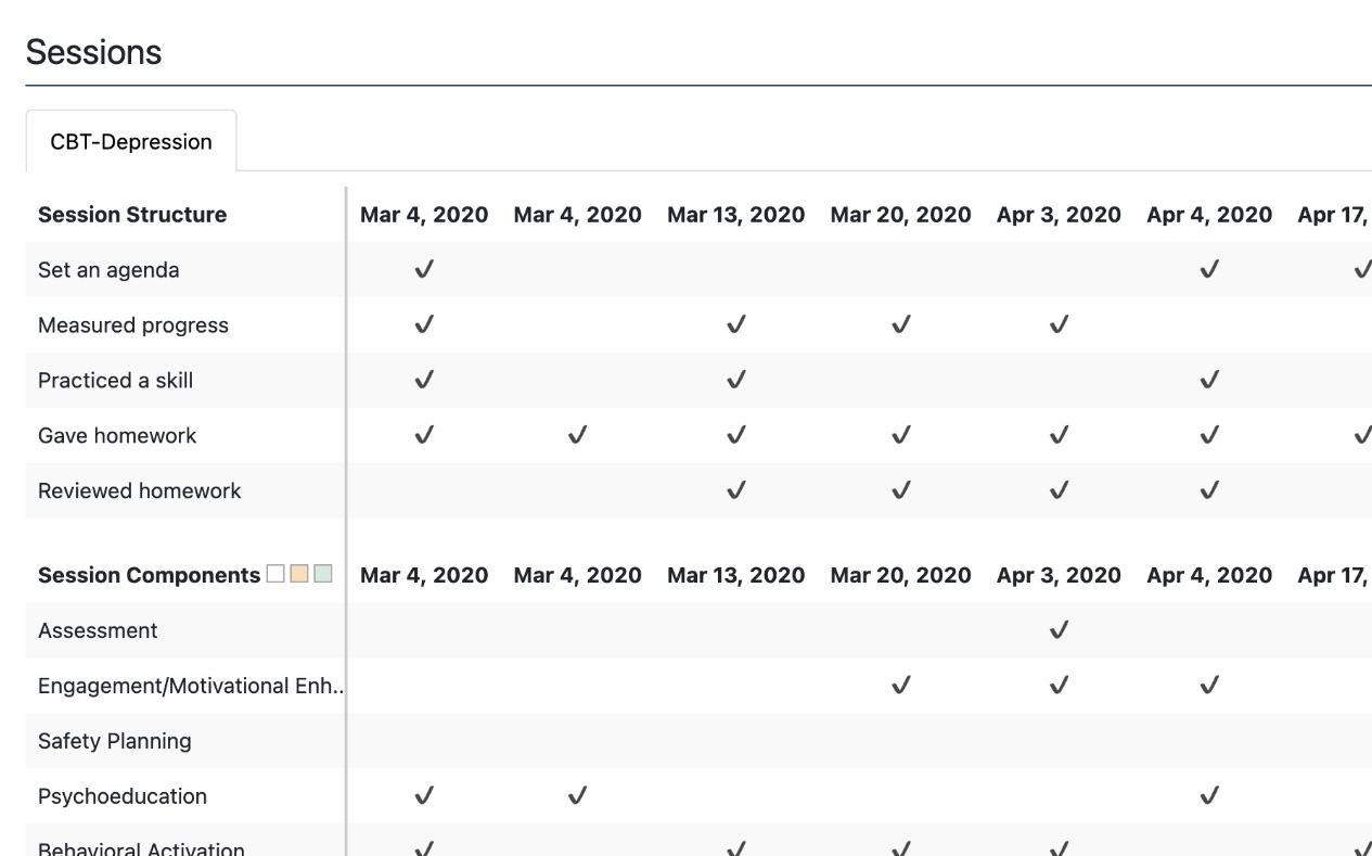 Analysis sessions list
